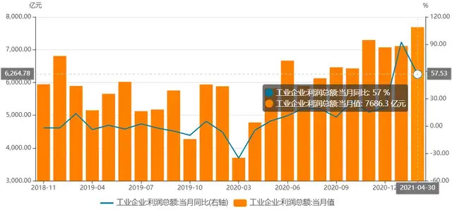 洛阳gdp涨到5000有水分吗_金价会涨到5000还是9000美元 这是一个问题(3)