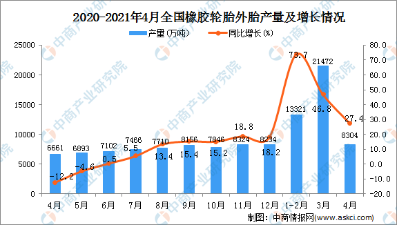 2021年绵阳预估GDP会是多少_贵州贵阳与四川绵阳的2021年一季度GDP谁更高(3)