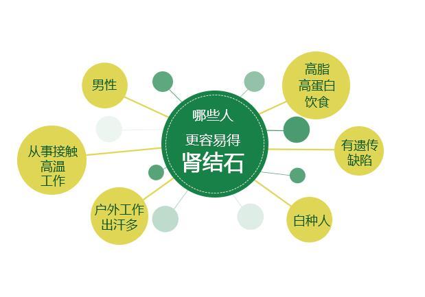 身体出现3个症状,可能肾结石正在慢慢形成,4个坏习惯请尽快戒掉!