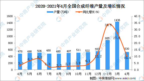 特克斯县2021年的gdp是多少_乔拉克铁热克乡(2)