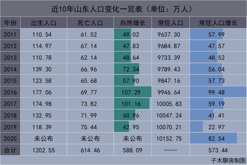 常住人口怎么算_重磅 大城市落户政策将有重大变化 租房也能落户