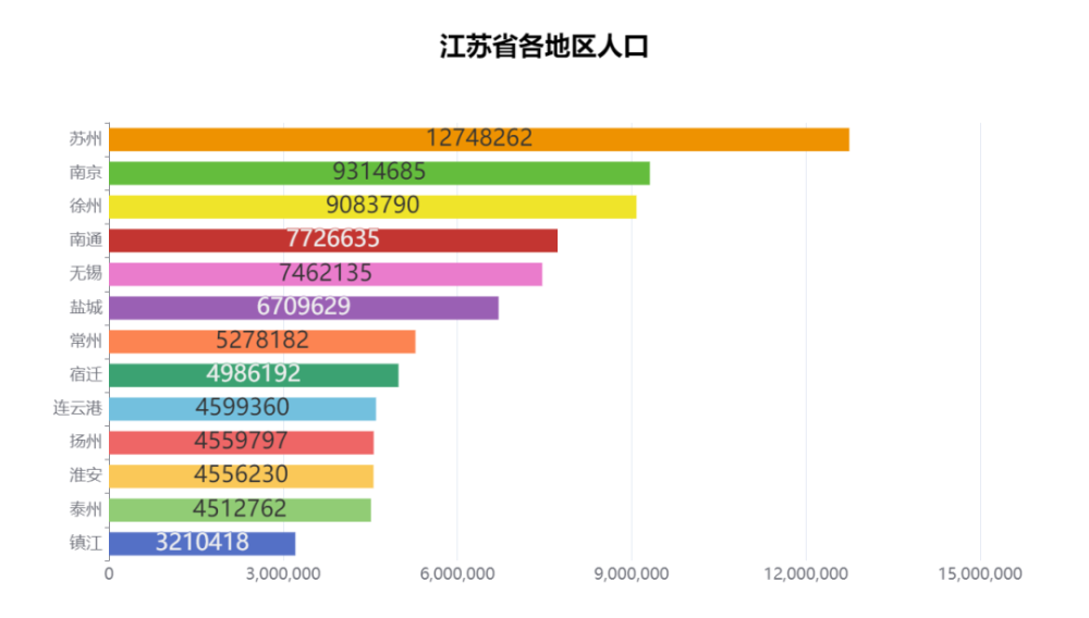 昆山七普人口_昆山人口发展之路