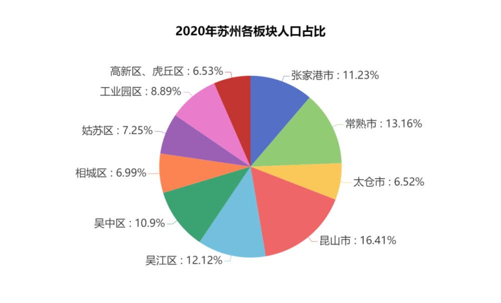 昆山七普人口_昆山人口发展之路