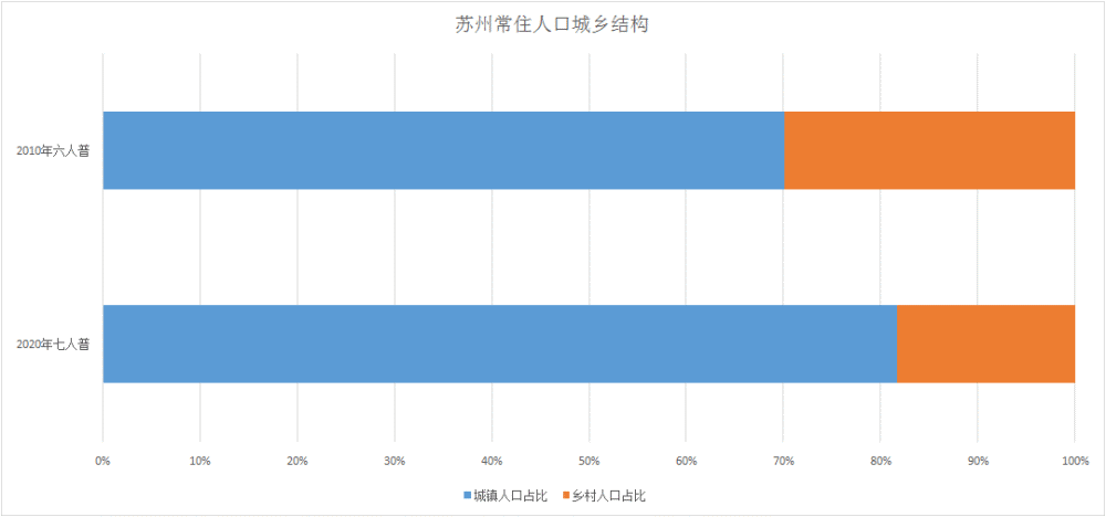 昆山七普人口_昆山人口发展之路(3)