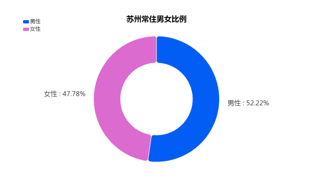 昆山七普人口_昆山人口发展之路(3)