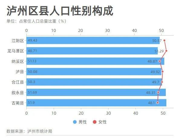 泸州常住人口_数据公布 古蔺常住人口 651958人