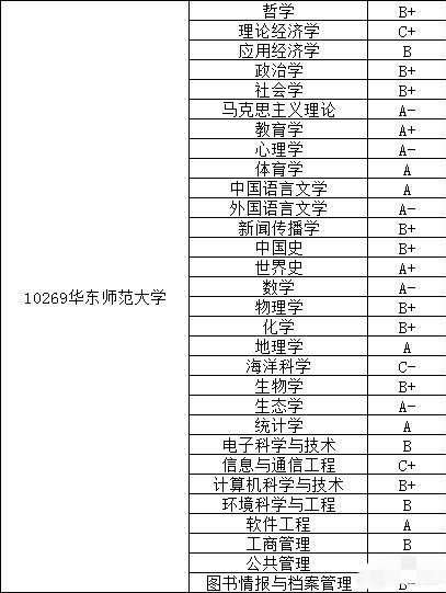 曲谱师范大学属于几类大学_华南师范大学(2)