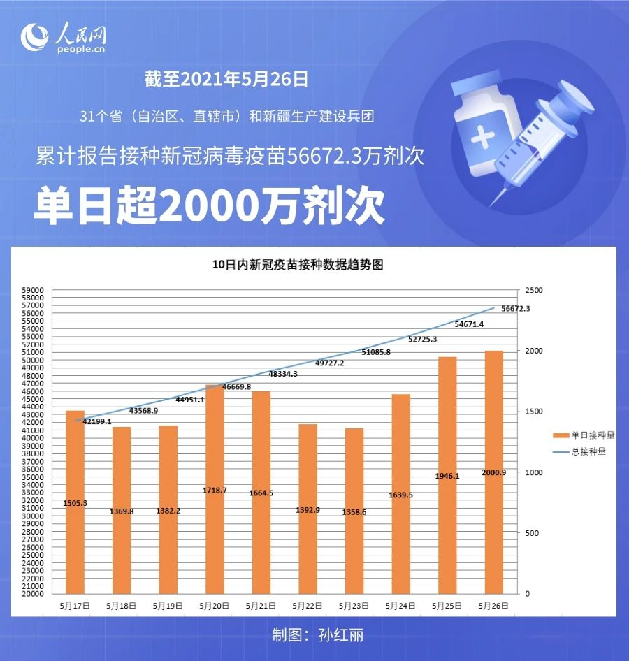 1000