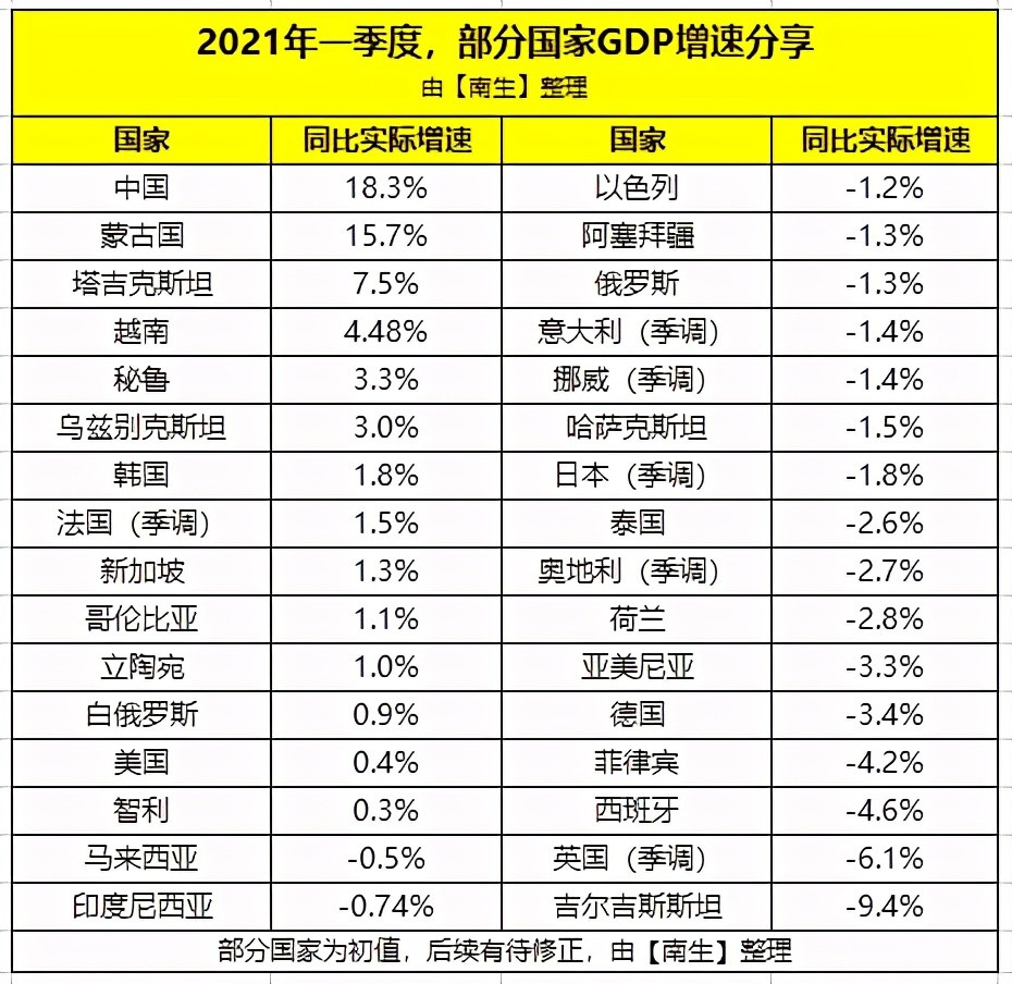 蒙古国gdp和中国gdp区别_表情 占中国GDP三分之一的数字经济是什么 表情(2)