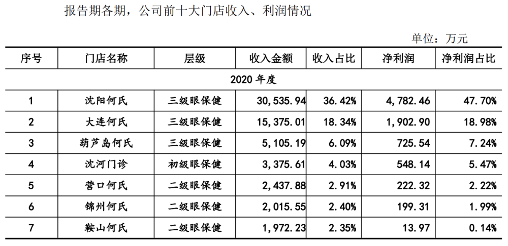 葫芦岛人均收入_葫芦岛什么工作收入高