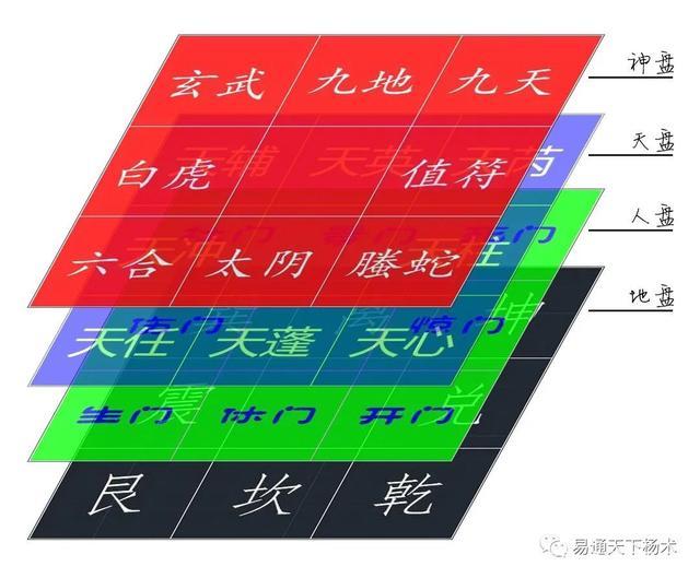学习奇门遁甲的思路和方法