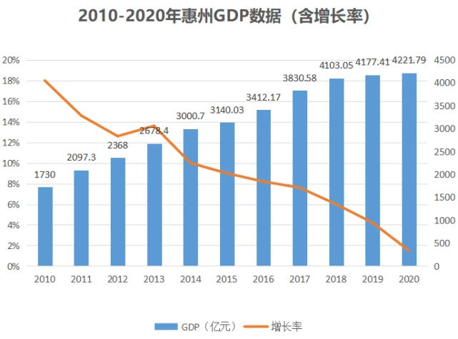 大湾区的人口红利,惠州毫无疑问站在了这浪潮最前线!