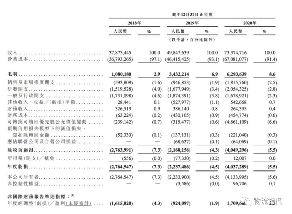 京东gdp占比_京东真正上岸了(3)