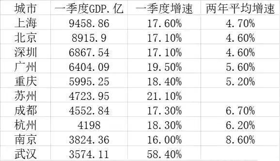 越南的GDP在中国排名_中国人均GDP和俄罗斯 越南的比较