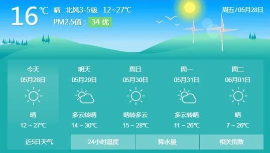 天气预报|内蒙古今天仍有大风吹!