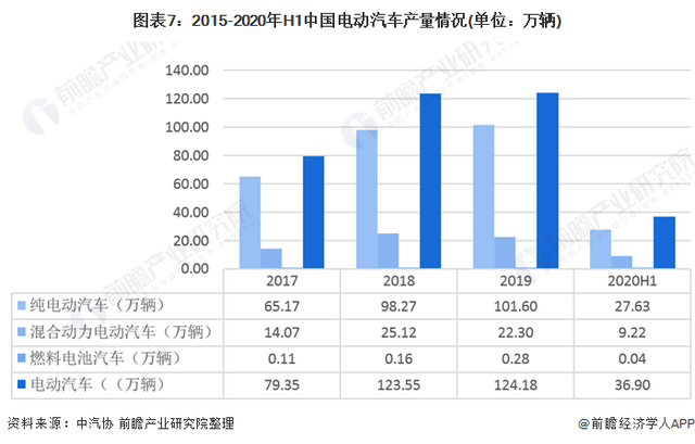 2021年中国电动汽车行业市场现状竞争格局及发展前景