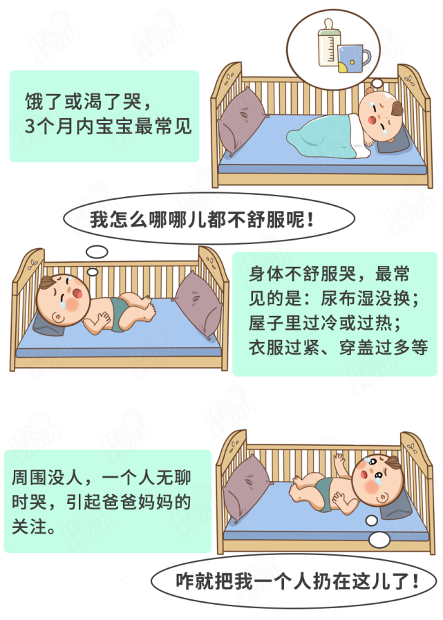 娃哭出这种声音,可能是病了!8种儿科常见病,快自查!