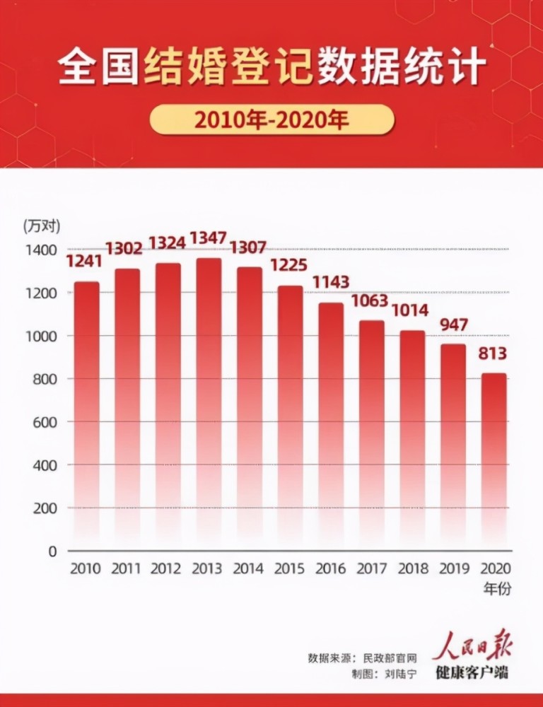 中国为什么人口这么多_我国人口已经那么多了,为什么社会科学家还说要开放生(2)