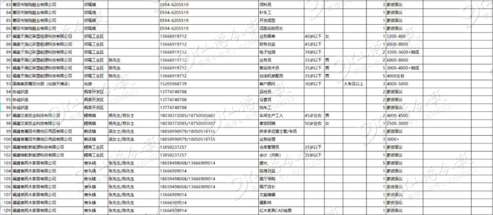 海底捞招聘信息_餐企人力浪费3大陷阱,90 的老板都中招了(3)