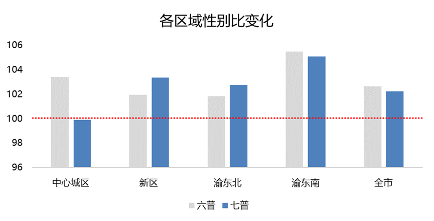 重庆市人口有多少2021_重庆荣昌区人民医院招聘54 人,岗位超级多,要求有点高