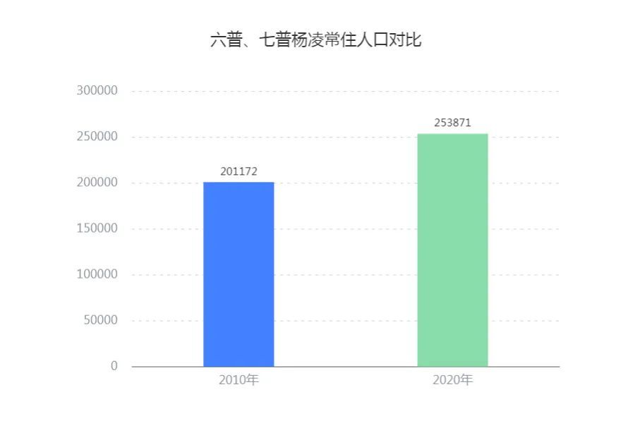 净增加人口_据估计,2000 2050年美国人口将净增加1.58亿,比上个50年净增加的人口(2)