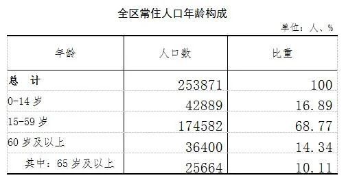 杨凌常住人口变化_杨凌职业技术学院