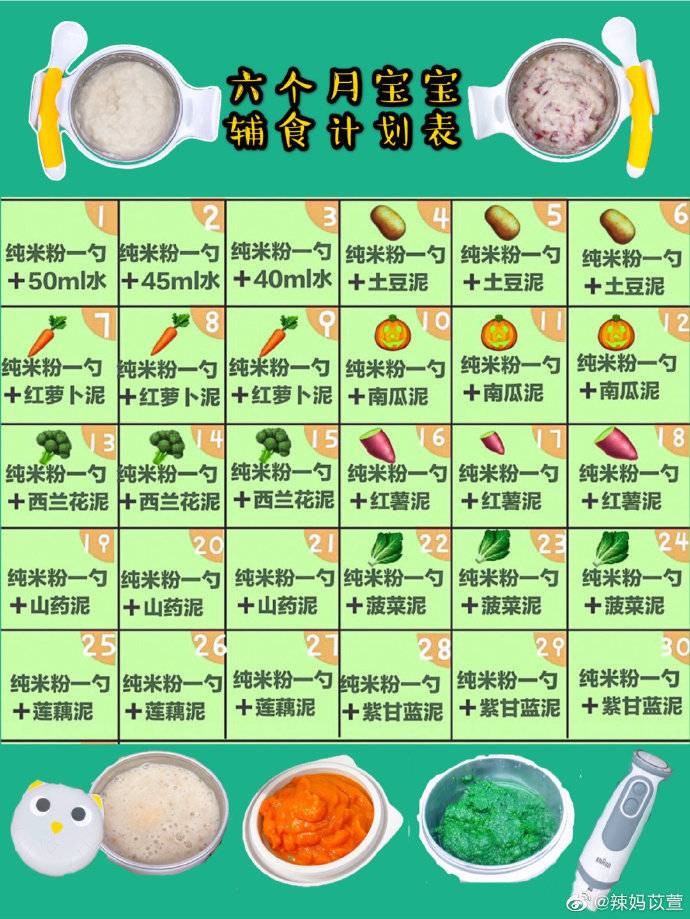 612个月宝宝辅食表