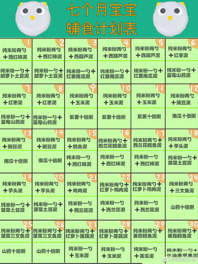 6～12个月宝宝辅食表
