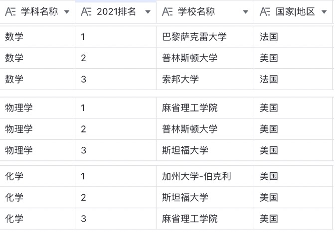大气科学排名_科学手抄报