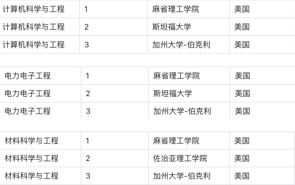 大气科学排名_科学手抄报(3)