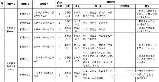 盘锦人口2021_2021国考盘锦地区报名人数分析 审核通过人数已达501人,仍有1个岗