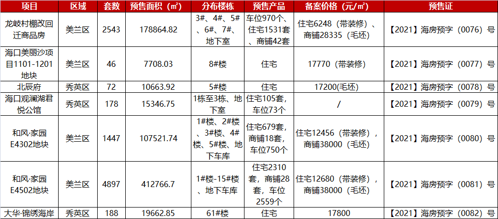 海南有多少人口2021_海南人口分布图