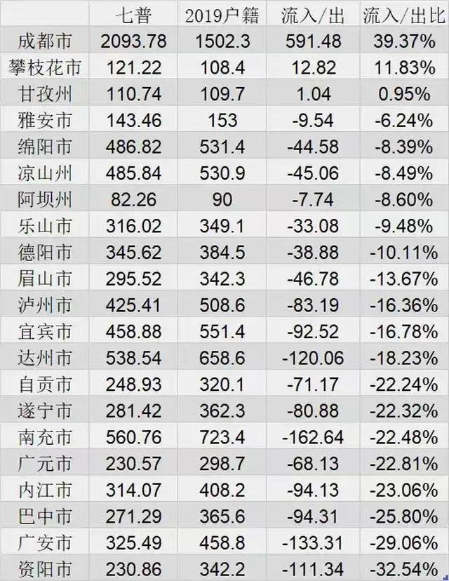 攀枝花常住人口_攀枝花市各区 县常住人口排名