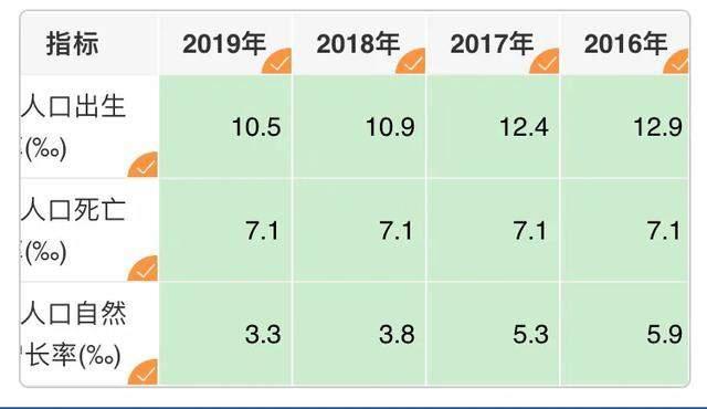 二胎放开第5年,人口出生率创新低,什么限制了大家的生育意愿?