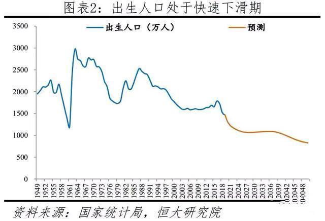 二胎与人口_2021年出生人口有多少