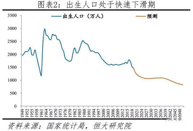 二胎放开第5年，人口出生率创新低，什么限制了大家的生育意愿?