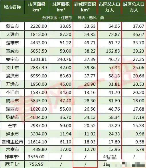 云南人口大县排名_全国各县人口数量排行,原来中国第一人口大县在这里(3)