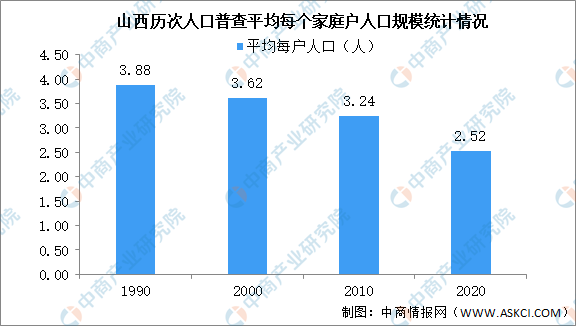 人口普查 劳动力_人口普查