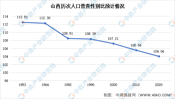 为什么山西人口那么少_原来,有这么多以 大 字开头的县,看看你知道哪几个