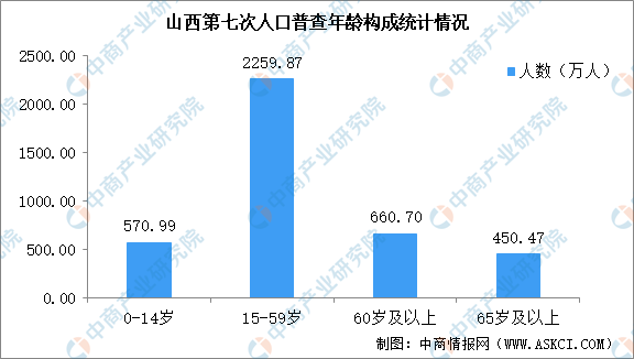 人口普查 劳动力_人口普查