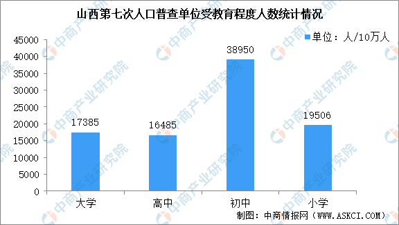 人口普查 劳动力_人口普查