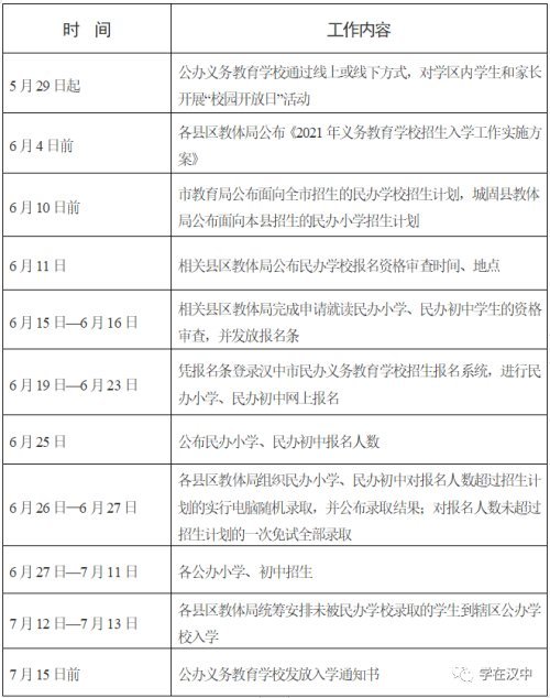 报名时间确定2021年汉中义务教育学校招生政策公布家长速看