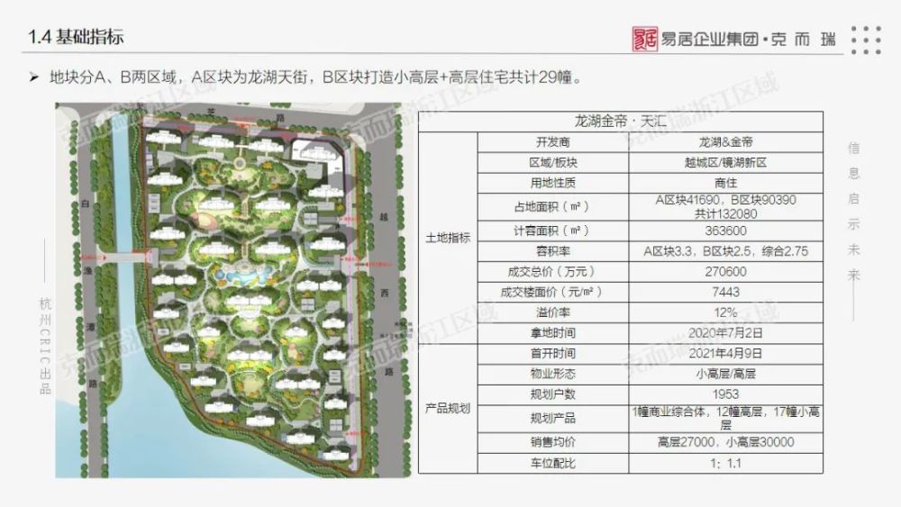 优秀产品案例卡丨绍兴镜湖新区地标综合体龙湖金帝天汇