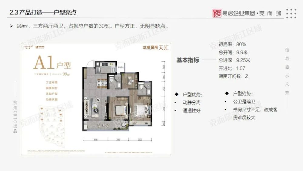 优秀产品案例卡丨绍兴镜湖新区地标综合体——龙湖金帝·天汇