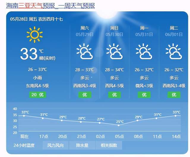 蔡徐坤在三亚穿羽绒服中国天气官博发出警告小心有中暑的风险