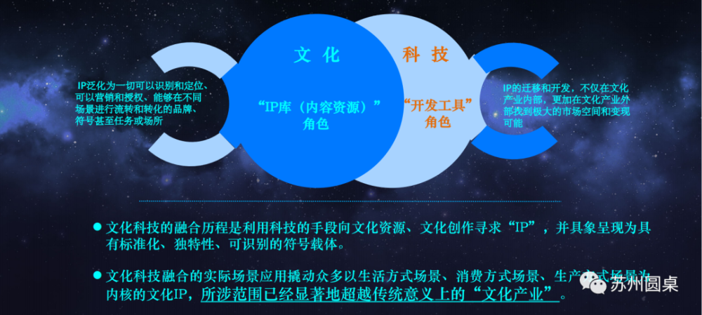 圆桌思享汇|文化产业数字化"工科生"园区,何以轰出推背感