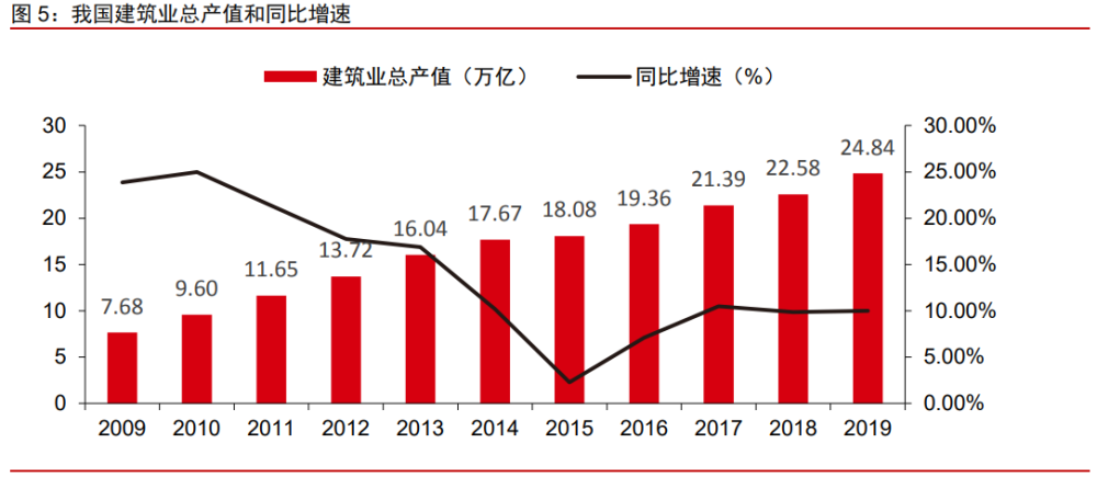 工农业产值和gdp有什么区别_饼状图 各国GDP及农业产值 工业产值 服务业产值占世界比例(3)