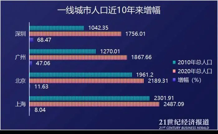 人口爆增_该来的还是要来,该涨的还是要涨(3)