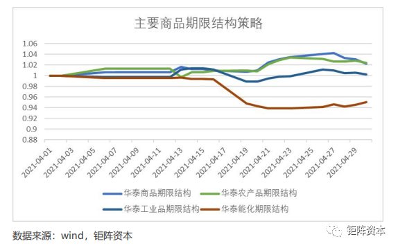 朝阳市2021年GDP_2021年,各省市最新GDP排行榜(3)