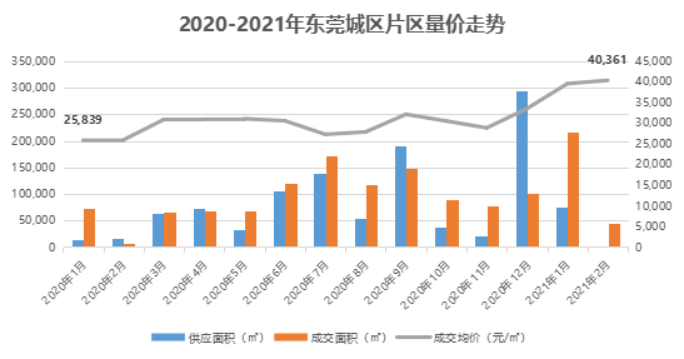 石碣人口_东莞32个镇街名字的来头,知道3个算你厉害(2)